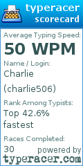 Scorecard for user charlie506