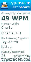 Scorecard for user charlie515