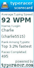 Scorecard for user charlie5515