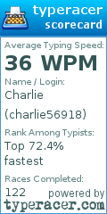 Scorecard for user charlie56918