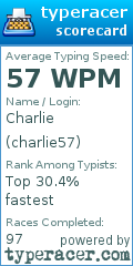 Scorecard for user charlie57