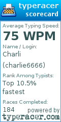 Scorecard for user charlie6666