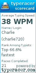 Scorecard for user charlie720