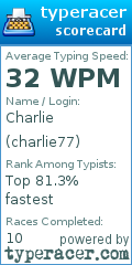 Scorecard for user charlie77