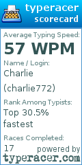 Scorecard for user charlie772