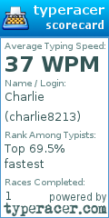 Scorecard for user charlie8213