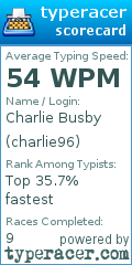 Scorecard for user charlie96