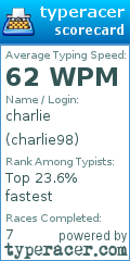 Scorecard for user charlie98