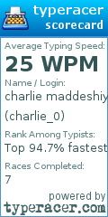 Scorecard for user charlie_0