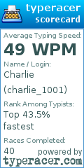 Scorecard for user charlie_1001