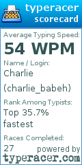 Scorecard for user charlie_babeh