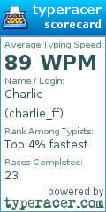 Scorecard for user charlie_ff