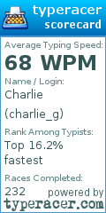 Scorecard for user charlie_g