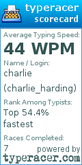 Scorecard for user charlie_harding