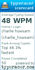 Scorecard for user charlie_howsam