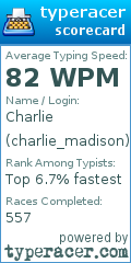 Scorecard for user charlie_madison