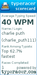 Scorecard for user charlie_puth111