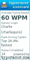 Scorecard for user charlieguns