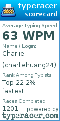 Scorecard for user charliehuang24