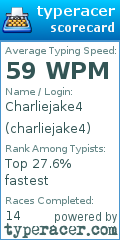 Scorecard for user charliejake4