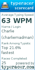 Scorecard for user charliemadman