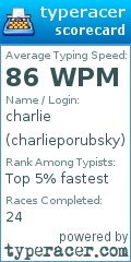 Scorecard for user charlieporubsky