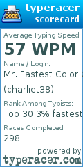 Scorecard for user charliet38