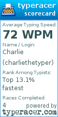 Scorecard for user charliethetyper