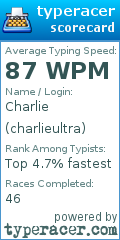 Scorecard for user charlieultra