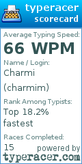 Scorecard for user charmim