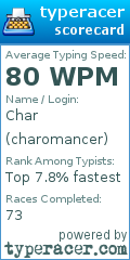 Scorecard for user charomancer