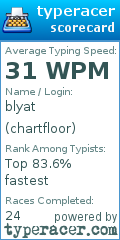 Scorecard for user chartfloor