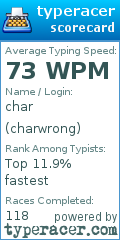 Scorecard for user charwrong