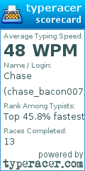 Scorecard for user chase_bacon007