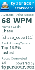 Scorecard for user chase_cobo111
