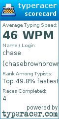 Scorecard for user chasebrownbrown