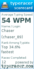 Scorecard for user chaser_89