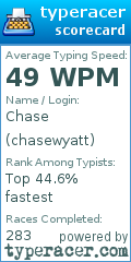 Scorecard for user chasewyatt