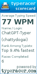 Scorecard for user chattydogai