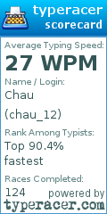 Scorecard for user chau_12