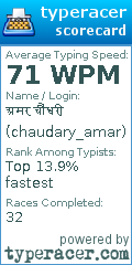 Scorecard for user chaudary_amar