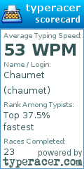 Scorecard for user chaumet