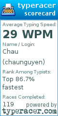 Scorecard for user chaunguyen