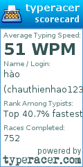 Scorecard for user chauthienhao123