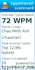 Scorecard for user chautran