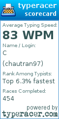 Scorecard for user chautran97