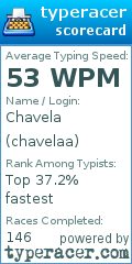 Scorecard for user chavelaa