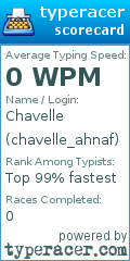 Scorecard for user chavelle_ahnaf