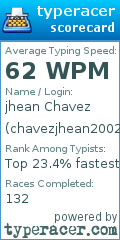 Scorecard for user chavezjhean2002