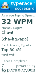 Scorecard for user chavitgwapo